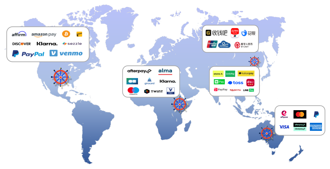 World map showing local payment methods by region: Alipay, WeChat Pay and UnionPay in China; PayPal, Venmo and Affirm in the Americas; Cartes Bancaires, iDEAL and Klarna in Europe; GrabPay, PayPay and LINE Pay across Asia-Pacific